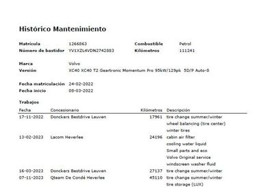 Volvo XC40, 2022